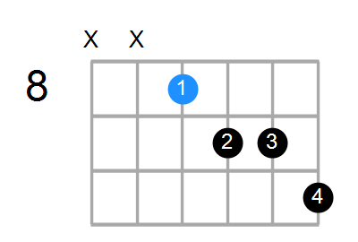 A#7b5 Chord